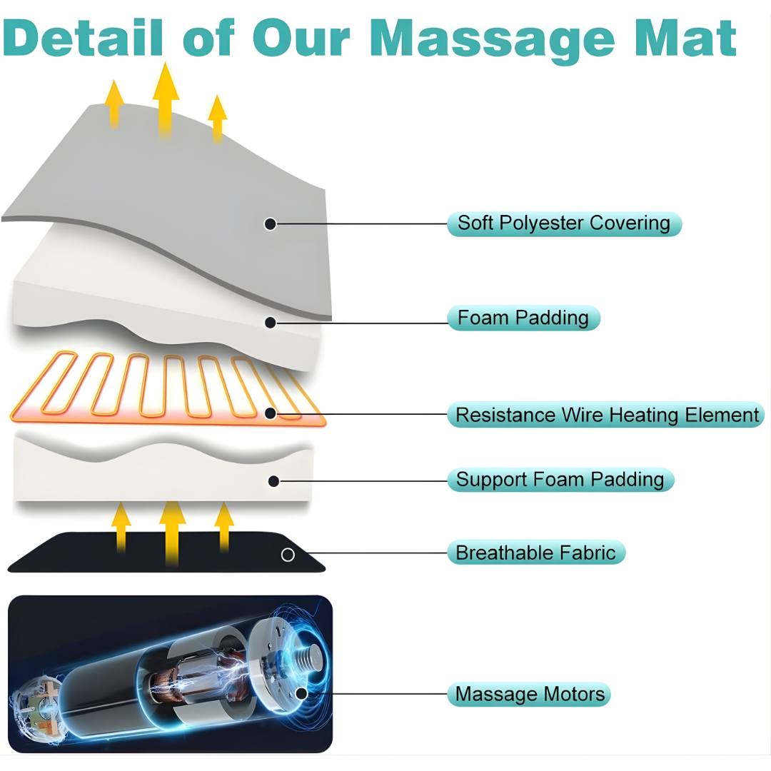 Full Body Vibration Massager Bed Mattress with Integrated Heat Therapy..