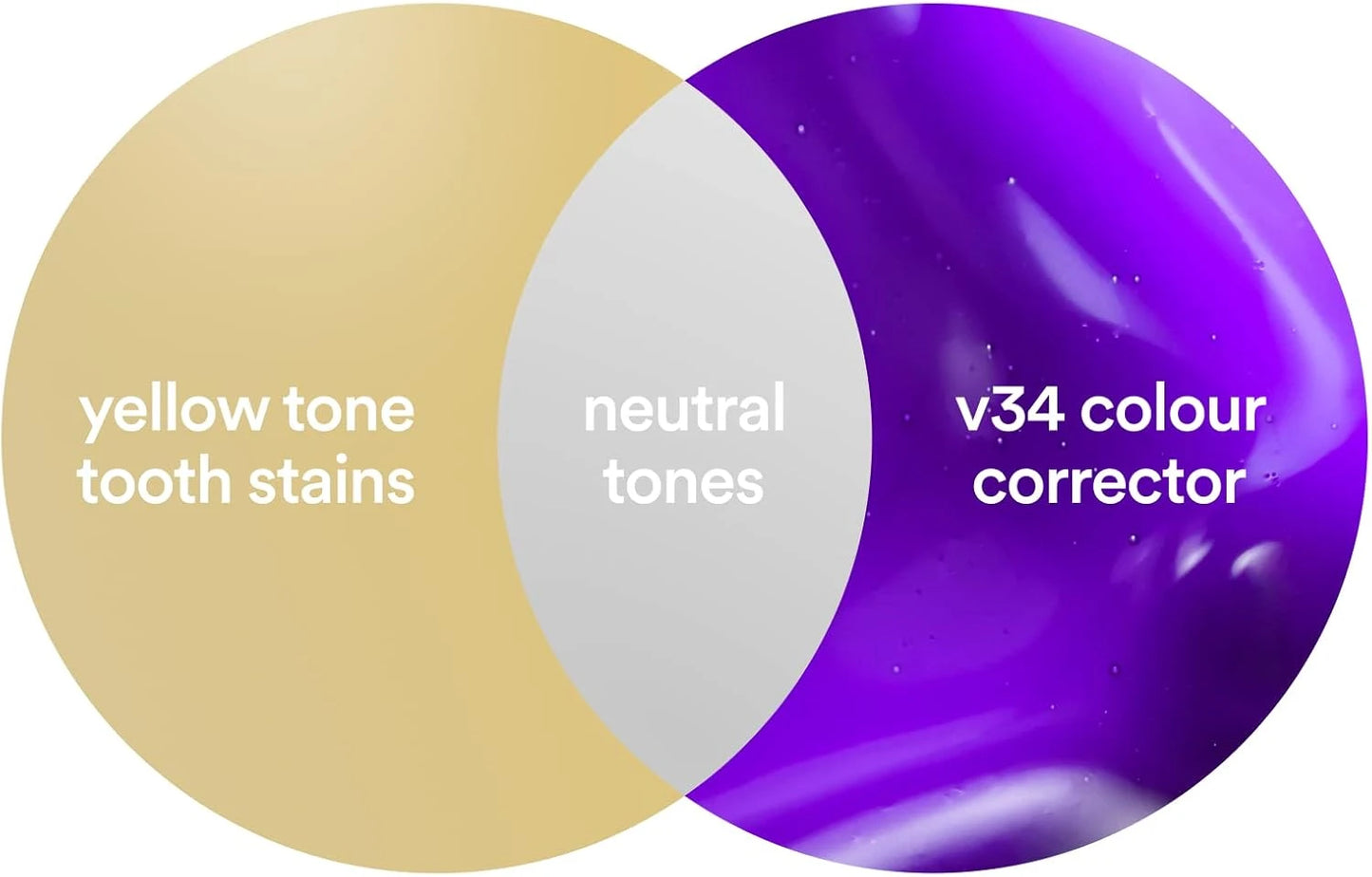 Hismile VE Colour Corrector Serum – Teeth Brightening & Stain Neutralizer