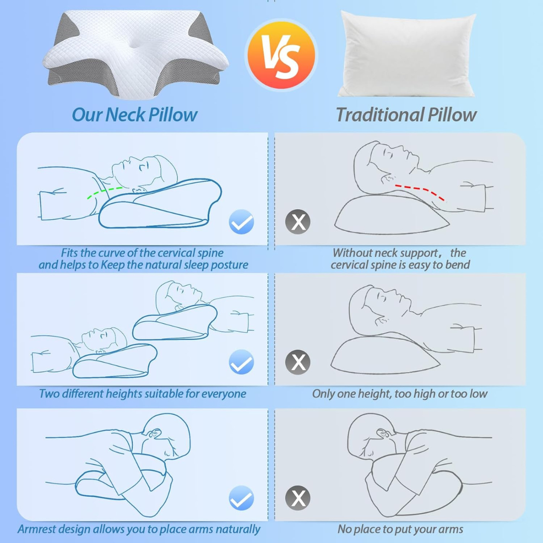 Comparison chart of 'Our Neck Pillow' versus 'Traditional Pillow' with illustrations and text on a blue background.