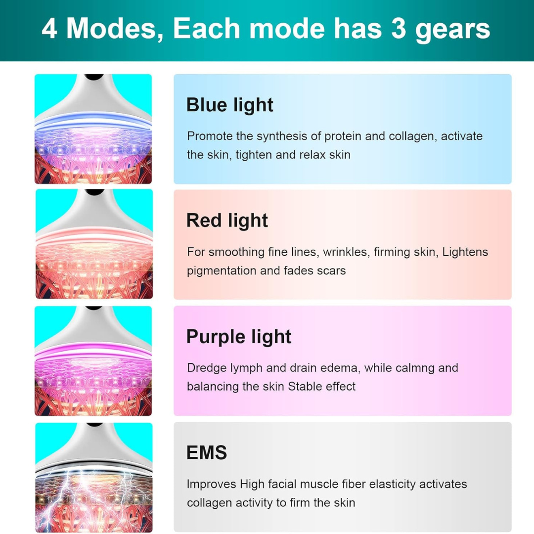 Advanced EMS Face Toning and Neck Lifting Device with Heat Therapy - Portable White..